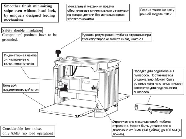 Основні конструктивные особливості рейсмуса 2012NB